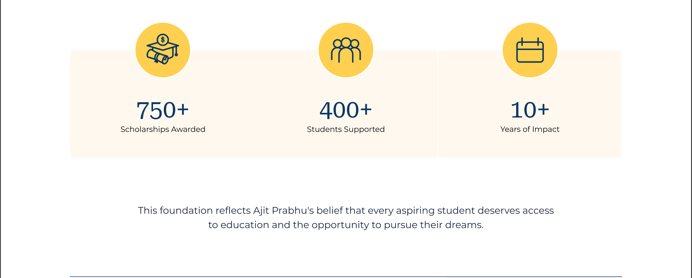 Scholarship impact statistics and belief statement.
